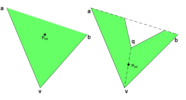 A point inside the segment ab