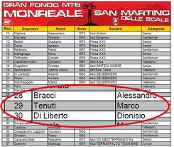 Starting list Monreale