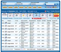 Meteo bruttissimo per tutta la settimana