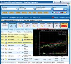 Previsioni meteo su Grezzana per la seconda settimana di febbraio 2012