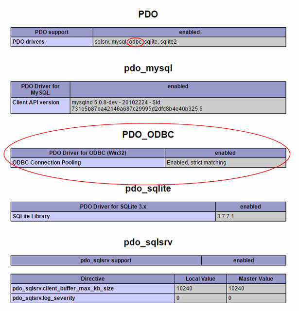 PDO_ODBC