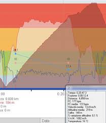 Salta del Piccolo Stelvio in 8'12