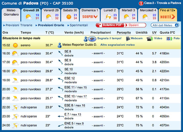 Meteo previsto per oggi pomeriggio