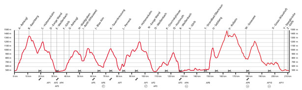 Altimetria Salzkammergut Trophy