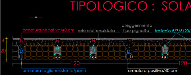 Il solaio in laterocemento