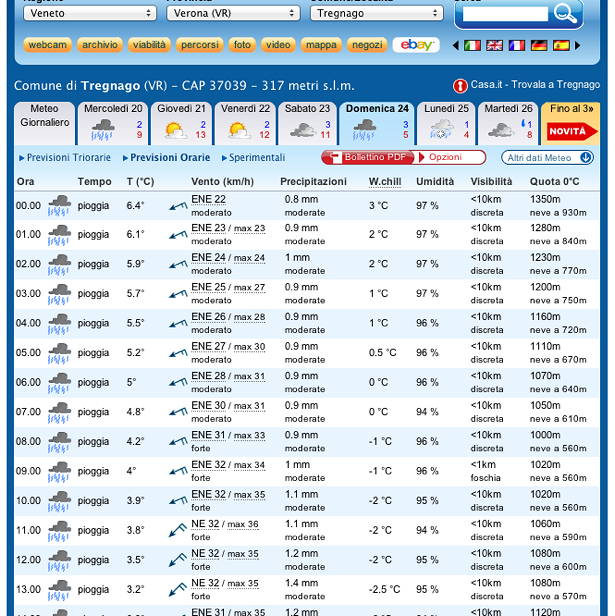 Previsioni pessime per Tregnago per domenica 24