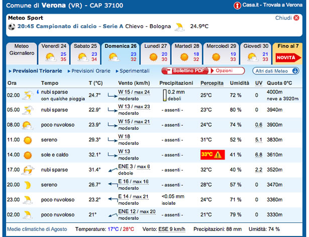 Verona dimenticata da Beatrice il prossimo fine settimana?